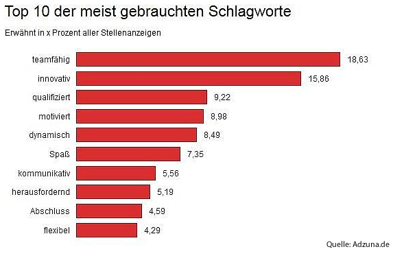 So ticken Arbeitgeber wirklich 1